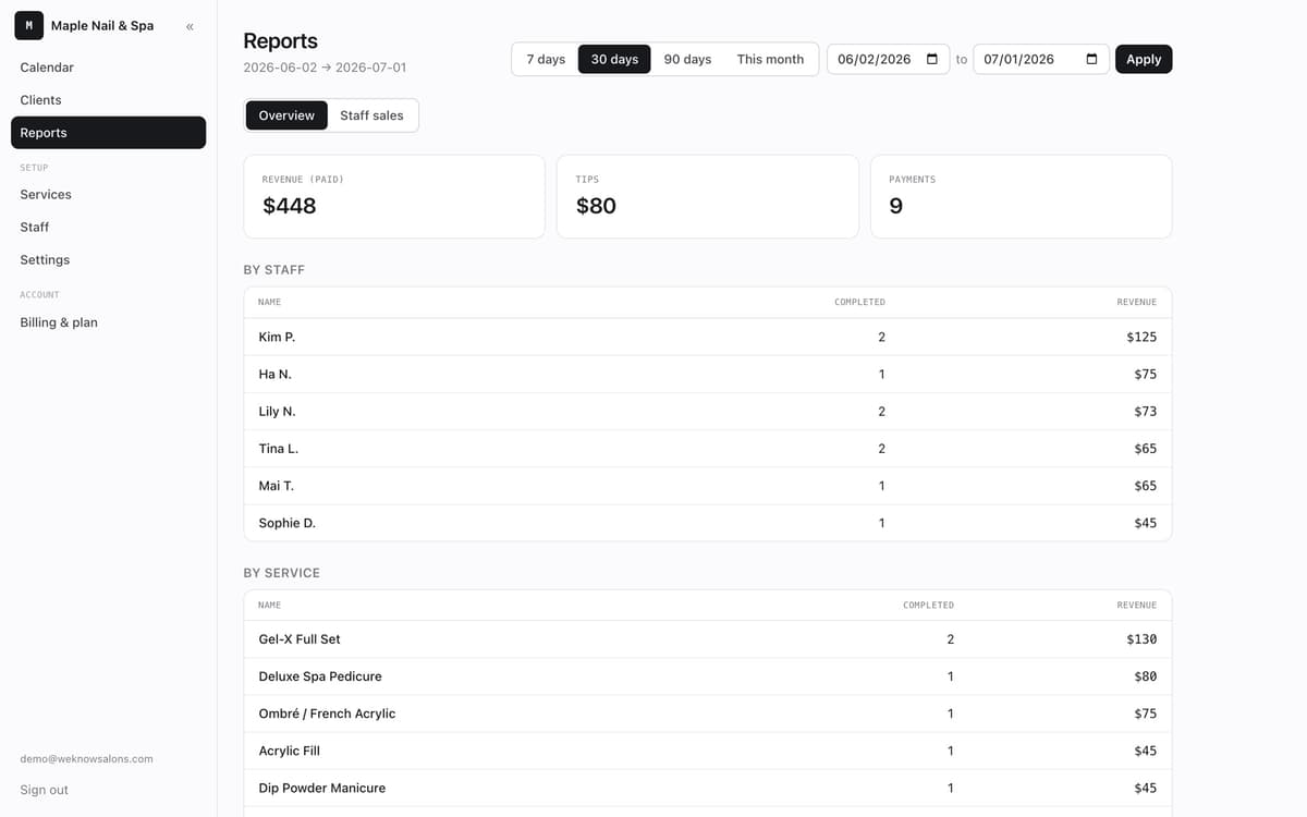 Revenue reports by staff and service